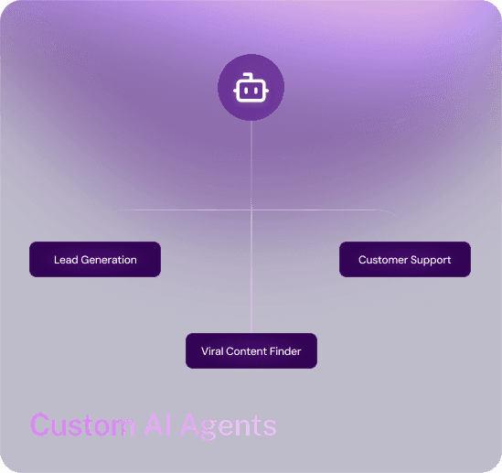 Custom AI Agents